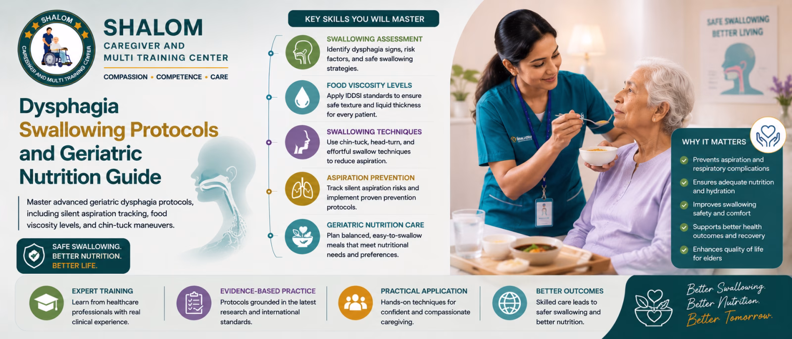 Nutritional Management: Dysphagia Swallowing Protocols and Silent Aspiration Safeguards in Geriatric Care