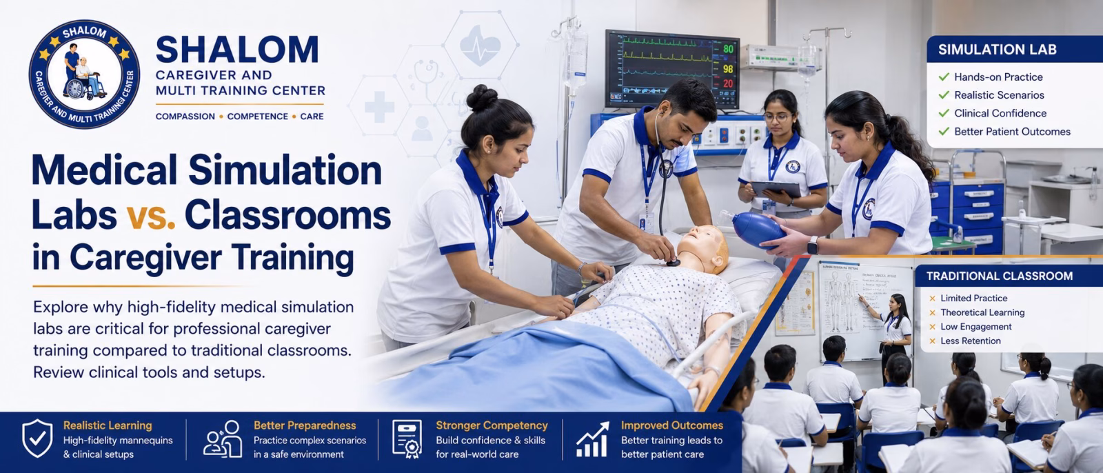High-Fidelity Medical Simulation Labs vs. Traditional Classrooms: A Technical Infrastructure Review