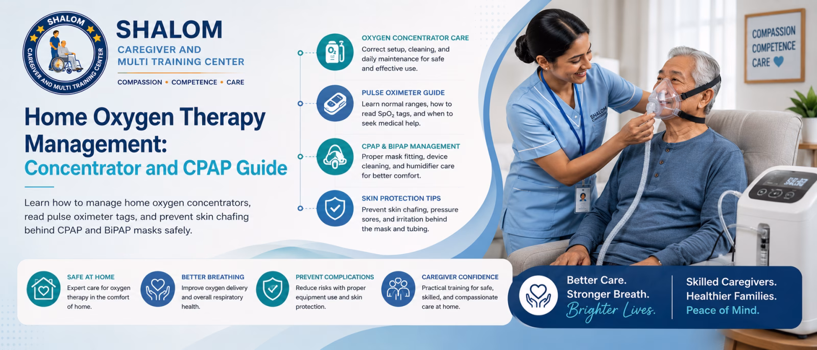 Oxygen Therapy Management: Non-Invasive Vent Supportive Routines and Flow Rate Controls for Home Caregivers