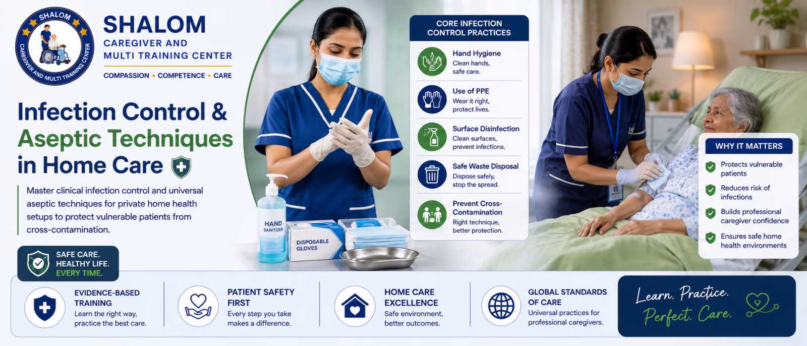 Universal Aseptic Techniques and Private Home Infection Control: A Clinical Practice Guide