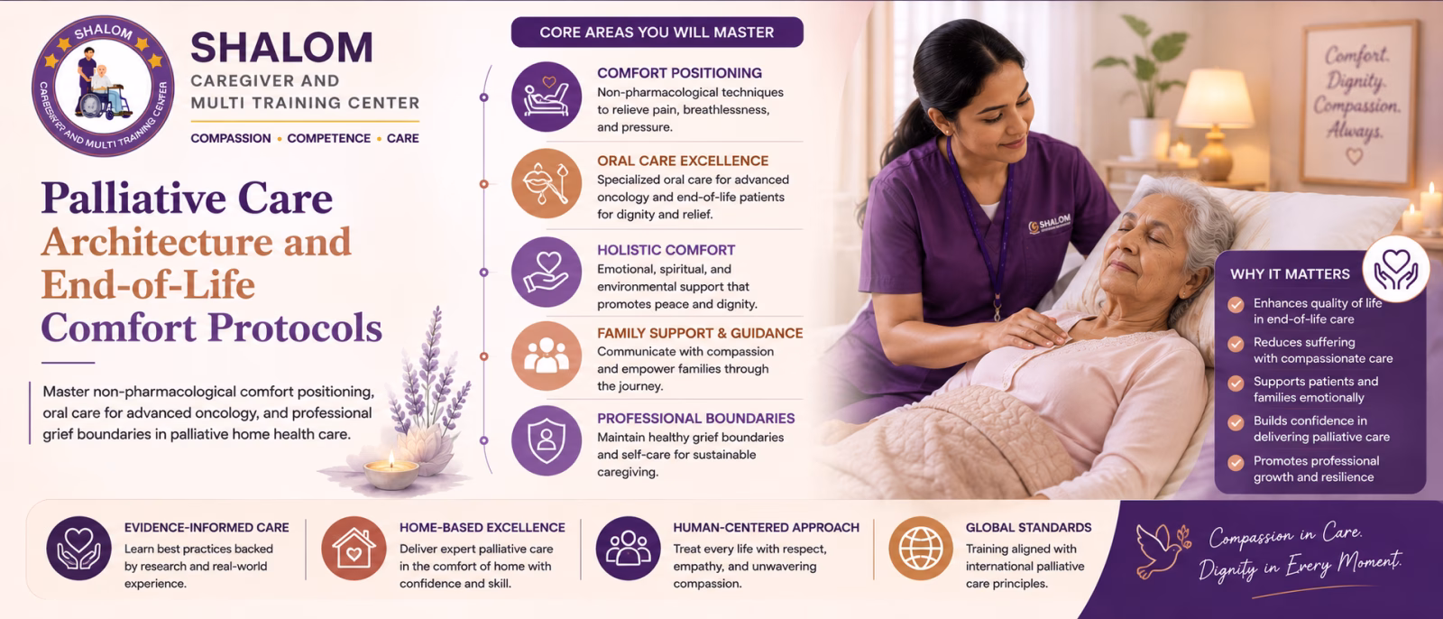 Palliative Care Architecture: Advanced End-of-Life Comfort Protocols for Home Health Assistants