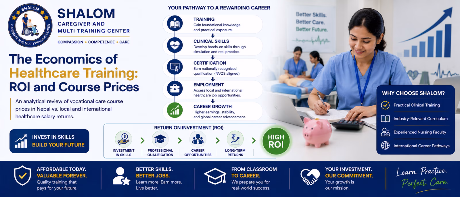 The Economics of Healthcare Education: Return on Investment Analysis in Vocational Care